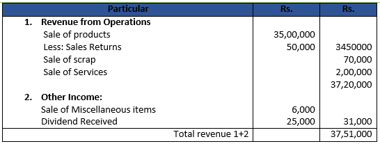 DK Goel Solutions Class 12 Accountancy Chapter 1 Financial Statements ...